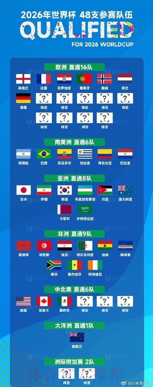 免费在线观看2023世界杯直播注册入口